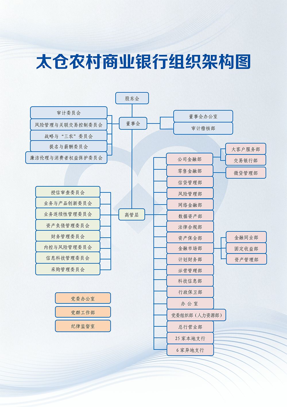 组织架构图2026.4.29