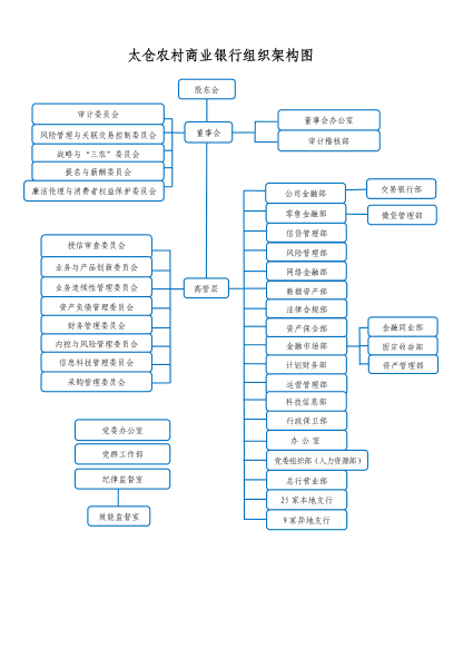组织架构图20260914